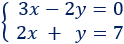 Explicamos los 4 métodos básicos para resolver un sistema de ecuaciones: sustitución, igualación, reducción y gráficamente. Sistemas de ecuaciones resueltos. Álgebra. Matemáticas. Secundaria. ESO.