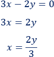 Explicamos los 4 métodos básicos para resolver un sistema de ecuaciones: sustitución, igualación, reducción y gráficamente. Sistemas de ecuaciones resueltos. Álgebra. Matemáticas. Secundaria. ESO.