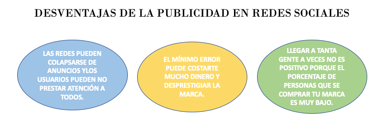 VENTAJAS Y DESVENTAJAS SOBRE LA PUBLICIDAD EN REDES SOCIALES ...