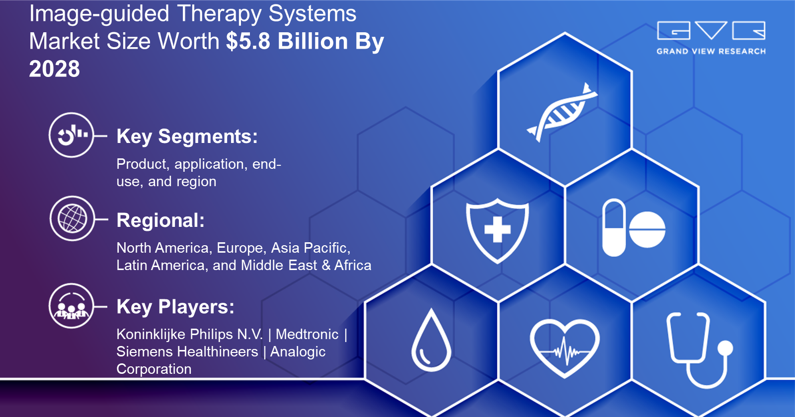Image-guided Therapy Systems Market