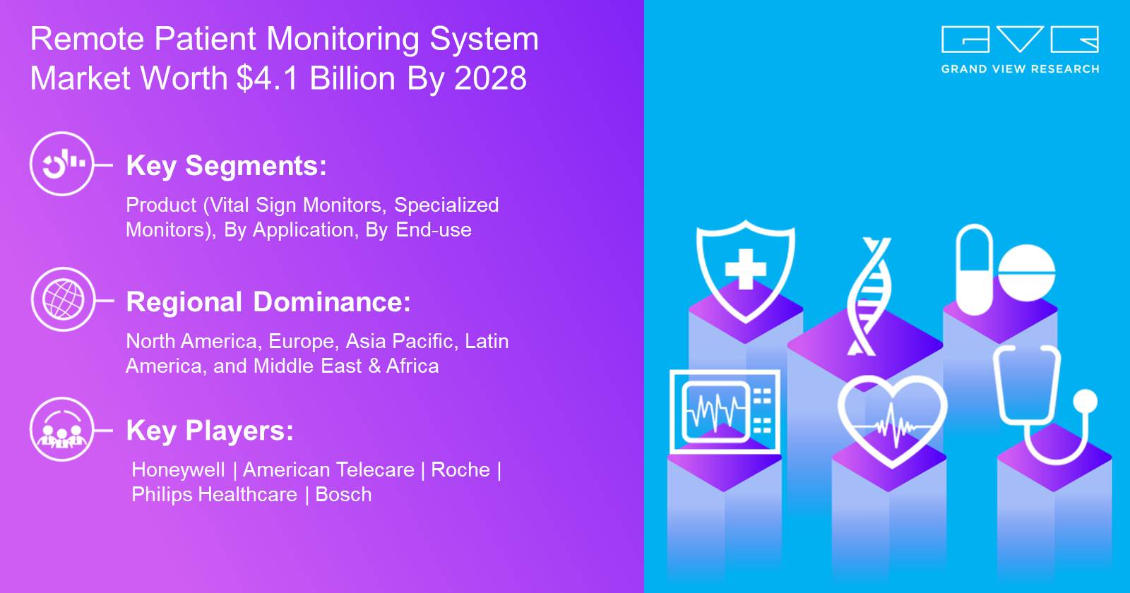 Remote Patient Monitoring System Market