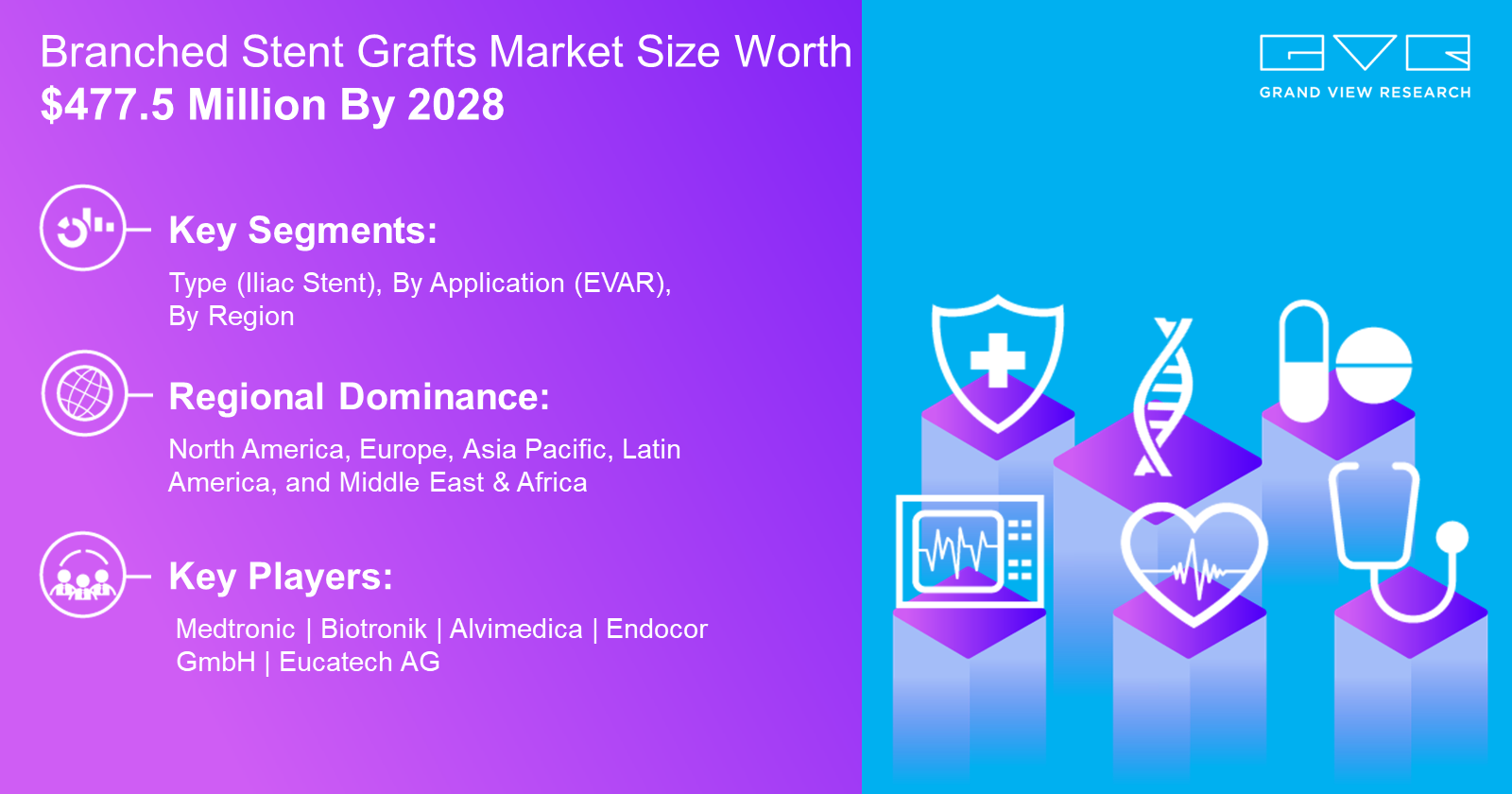 Branched Stent Grafts Market 