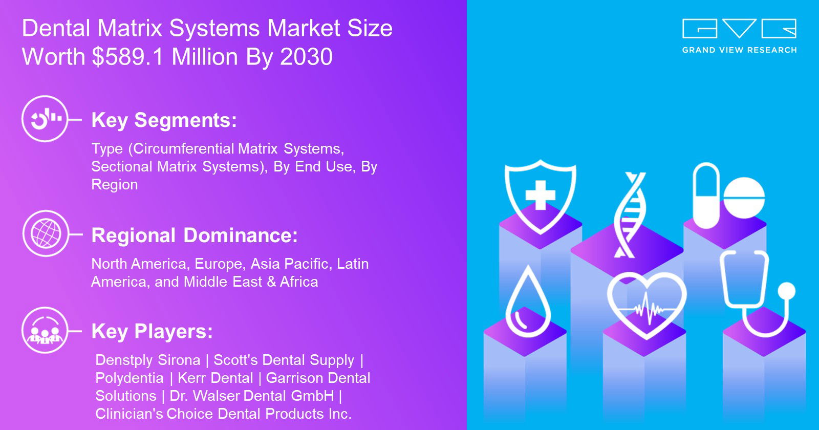 Dental Matrix Systems Market