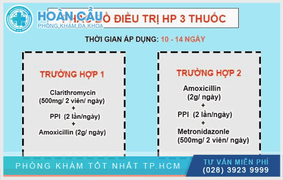 Phác đồ điều trị vi khuẩn Hp lần 1 (phác đồ 3 thuốc)