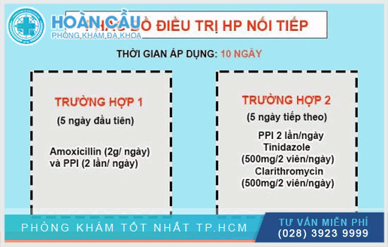 Phác đồ điều trị vi khuẩn Hp nối tiếp