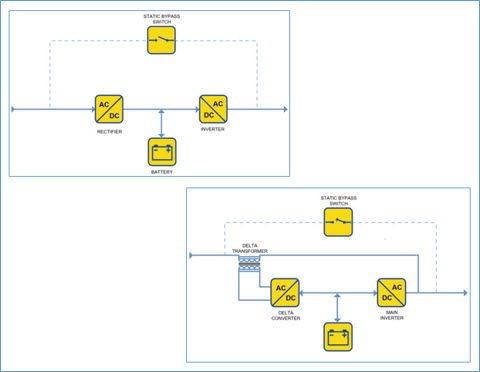 Part 2 - Choice and Sizing of Uninterruptible Power System