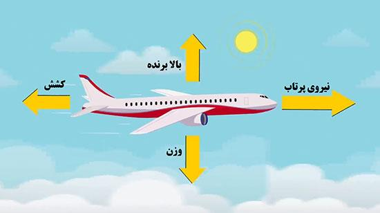 اخبارگوناگون, خبرهای گوناگون, هواپیما اخبارگوناگون, خبرهای گوناگون, هواپیما