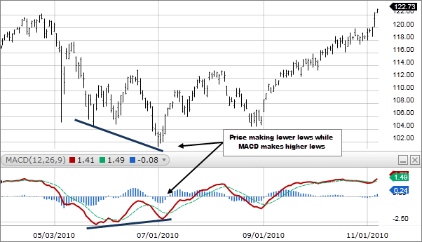 Image: MACD 4