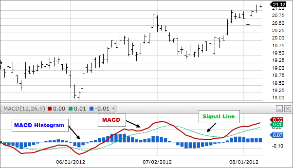 Image: MACD 1