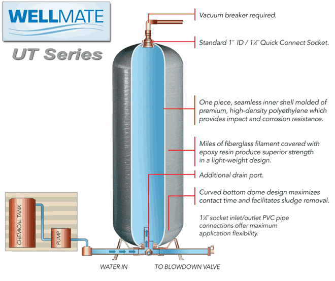 Well Mate Pressure Tank