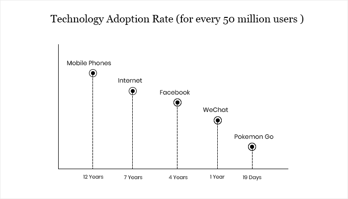 latest technology trends