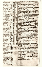 A handwritten ledger listing spies and informant names, codes, and descriptions in colonial English longhand