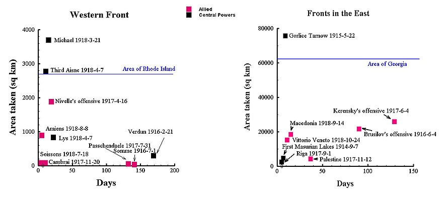 Attack areas in WW1.jpg