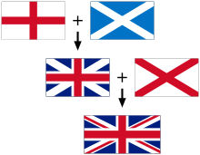 Flags of the Union Jack.svg