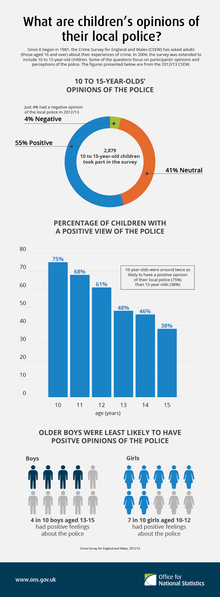 What are children's opinions of their local police?.png