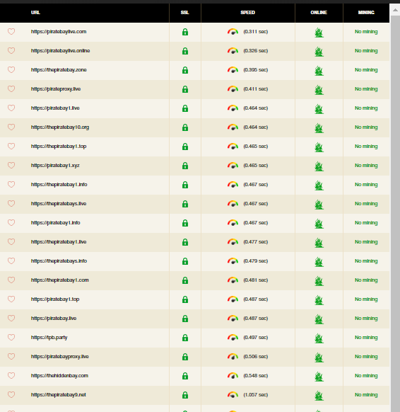 ProxyBay ThePirat Proxy 2021 – A List of Pirate Bay Proxy Sites -  modsapkstore