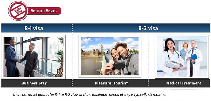Visa Turis Amerika Serikat B1 B2 Amerika Visa Consultant