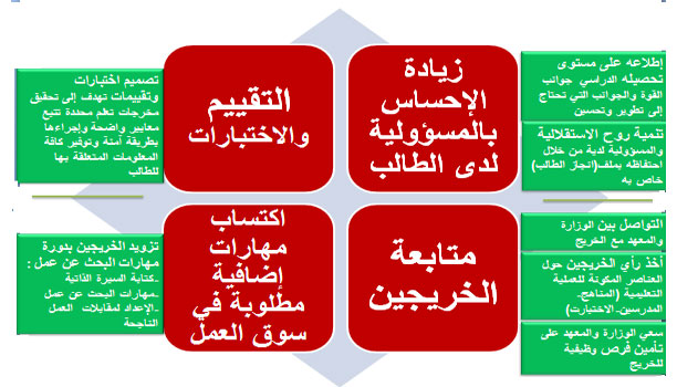 Ø§Ù„ØªØ¯Ø±ÙŠØ¨ Ø§Ù„ØªÙ‚Ù†ÙŠ ÙˆØ§Ù„Ù…Ù‡Ù†ÙŠ Ø§Ù„Ù…ÙˆÙ‚Ø¹ Ø§Ù„Ø§Ù„ÙƒØªØ±ÙˆÙ†ÙŠ