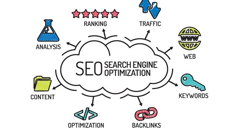 how seo works for your business