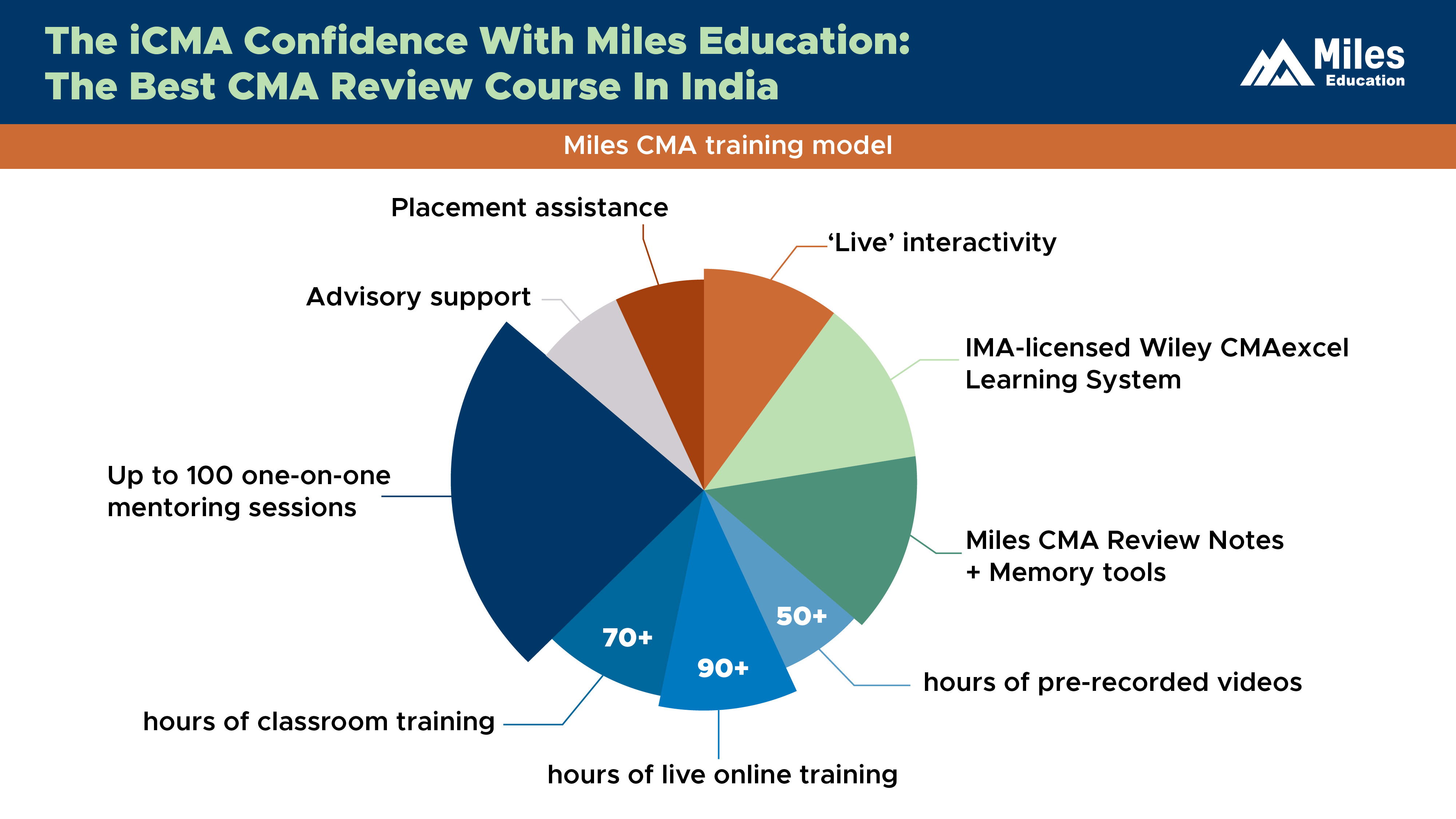 US CMA, US CMA course in India, CMA review, CMA training, CMA classes, CMA courses, CMA exam, US CMA eligibility, certified management accountant, CMA review course, CMA course, US CMA syllabus, Miles CMA, US CMA review, US CMA training, US CMA classes, US CMA courses, US CMA exam, US CMA review course, US CMA course