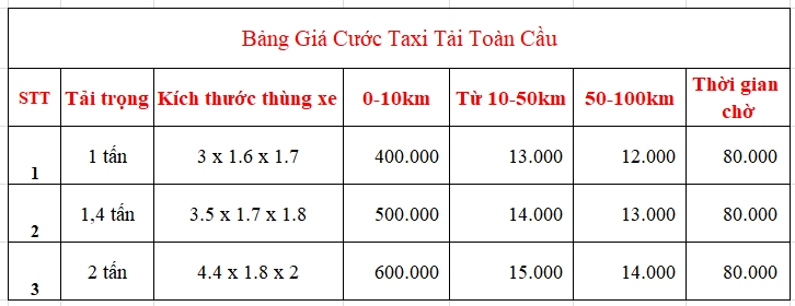 dịch vụ taxi thuê toàn cầu