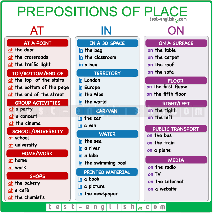 at, in, on – prepositions of place