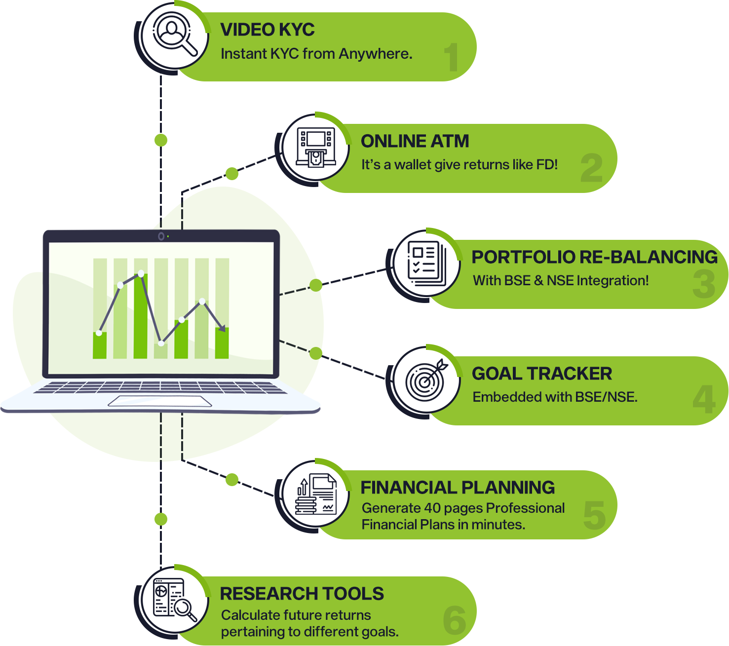 Mutual Fund Software for Ifa