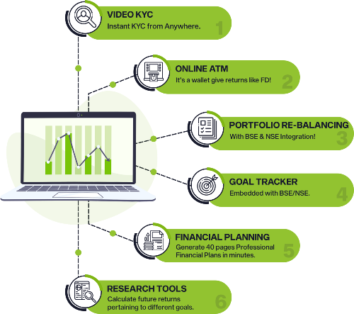 mutual fund software in india