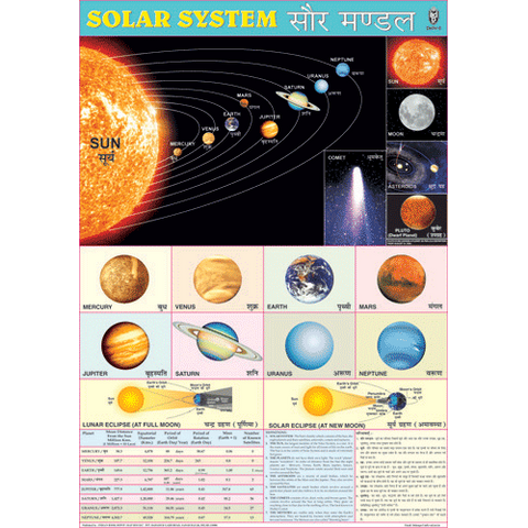 SOLAR SYSTEM CHART 