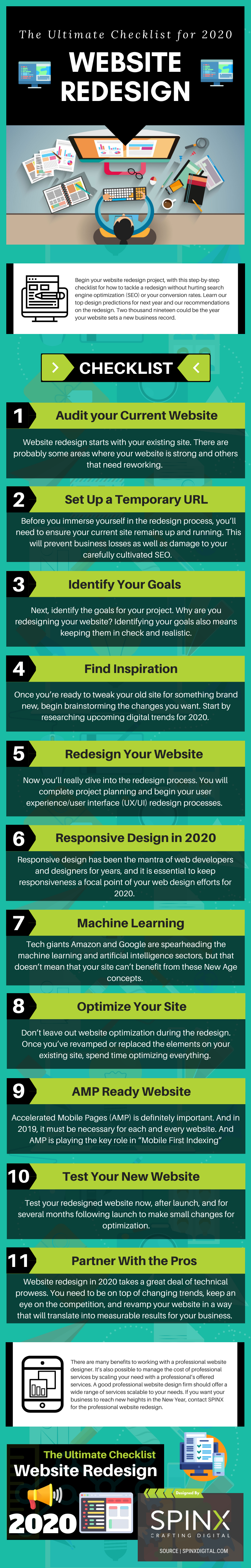 Website Redesign Checklist 2020