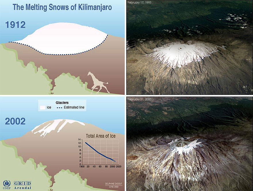 Comparison of Kilimanjaro snow melting 