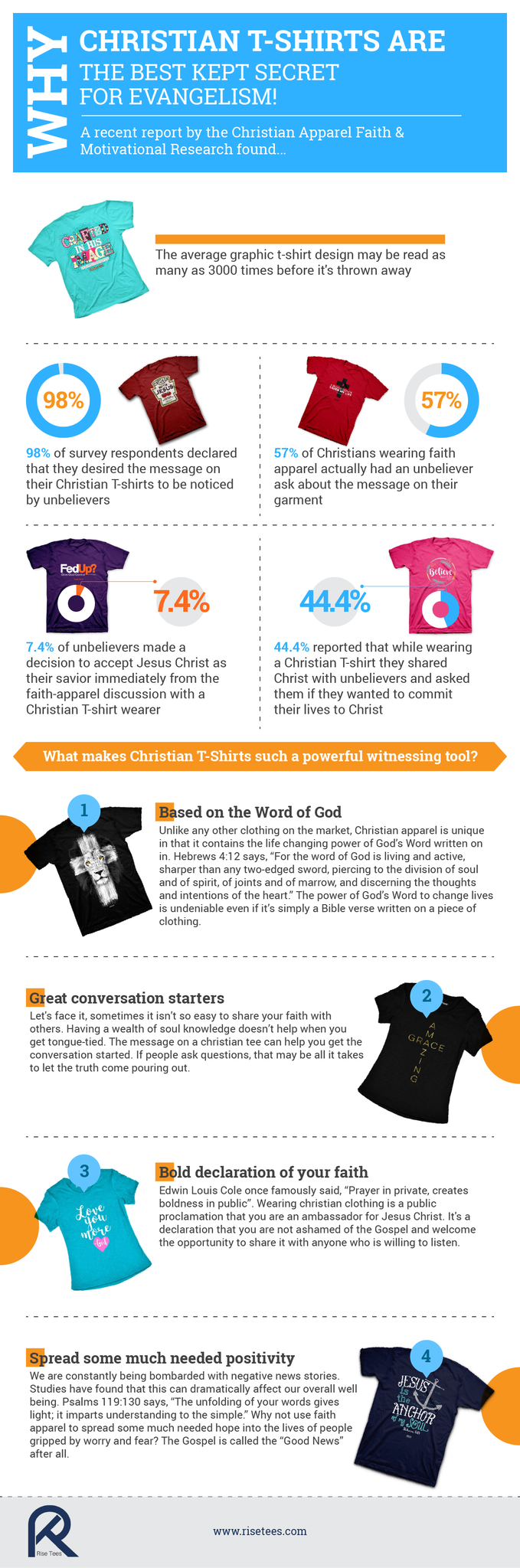 Christian T-Shirts: Best Kept Secret For Evangelism Infographic