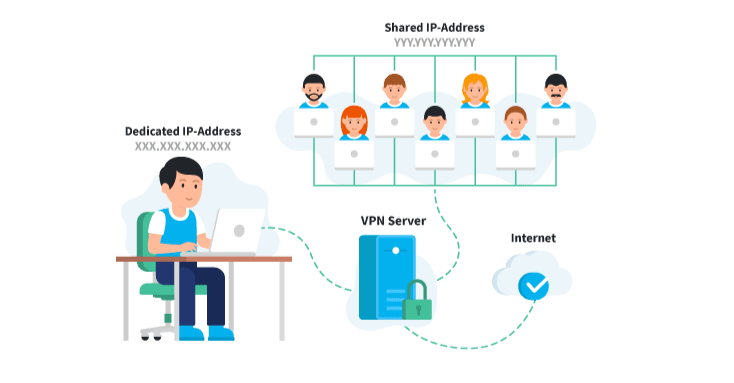 VPN با IP اختصاصی