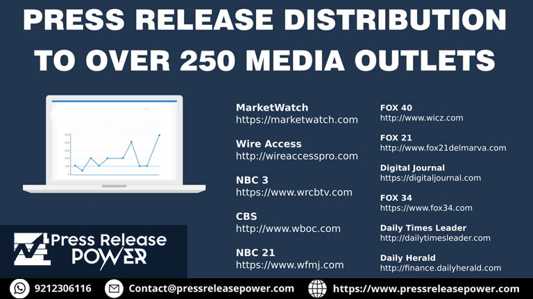 pr newswire cost