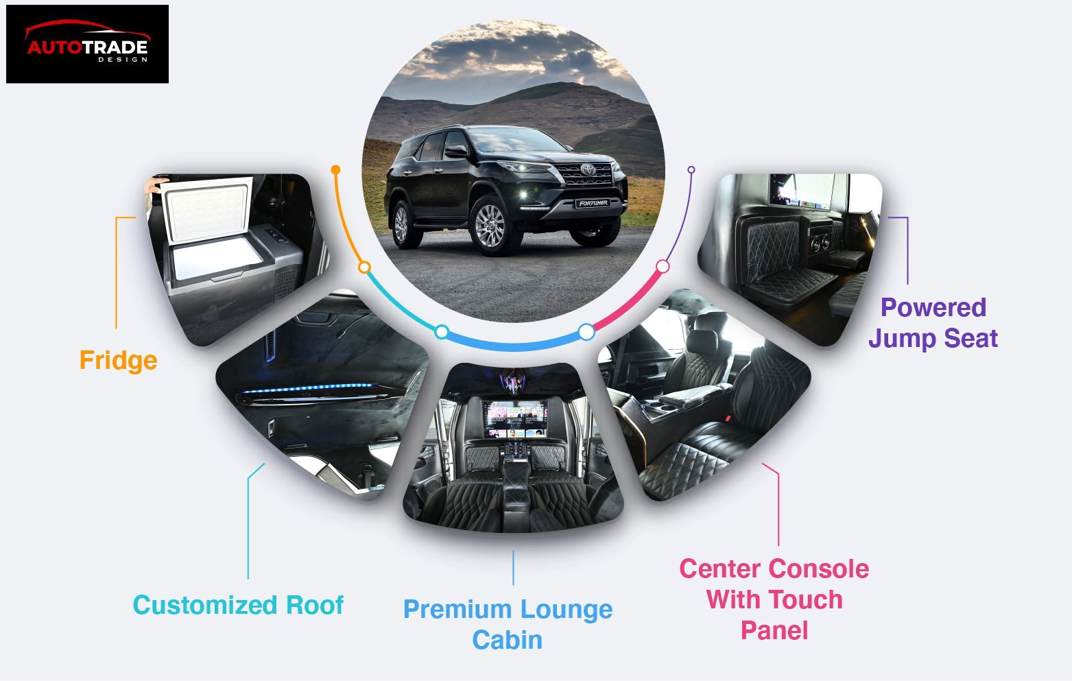 Toyota Fortuner Modified Premium Lounge