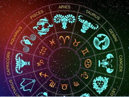 Best astrologer in pickering