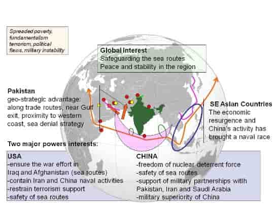 ALL ABOUT CSS PMS, CSS NOTES, PMS NOTES, INDIAN OCEAN, WHAT IS INDIAN OCEAN, FPSC NOTES , CSS NOTES, PMS NOTES, IAS, UPSC NOTES, TRADE IN INDIAN OCEAN, IMPORTANCE OF INDIAN OCEAN, CSS NOTES, COMPETITIVE EXAMS NOTES, 