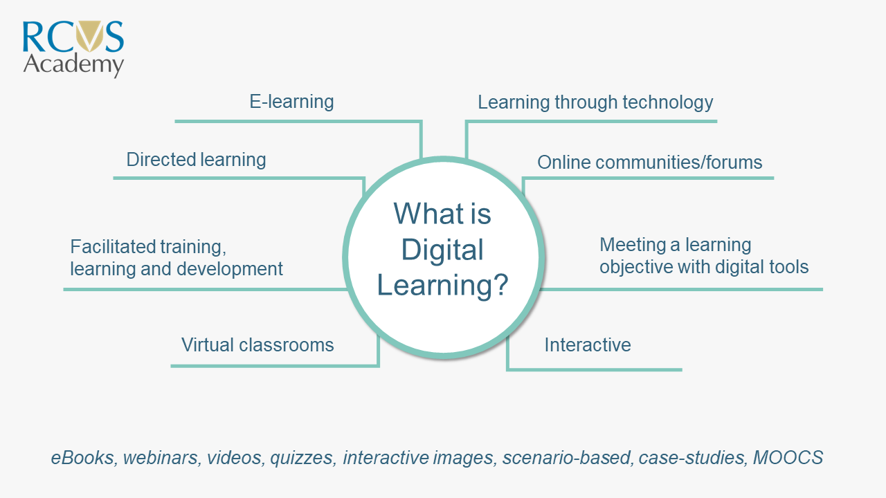 What is digital learning mind map