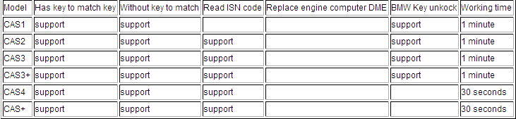 cgdi-pro-workable list-01