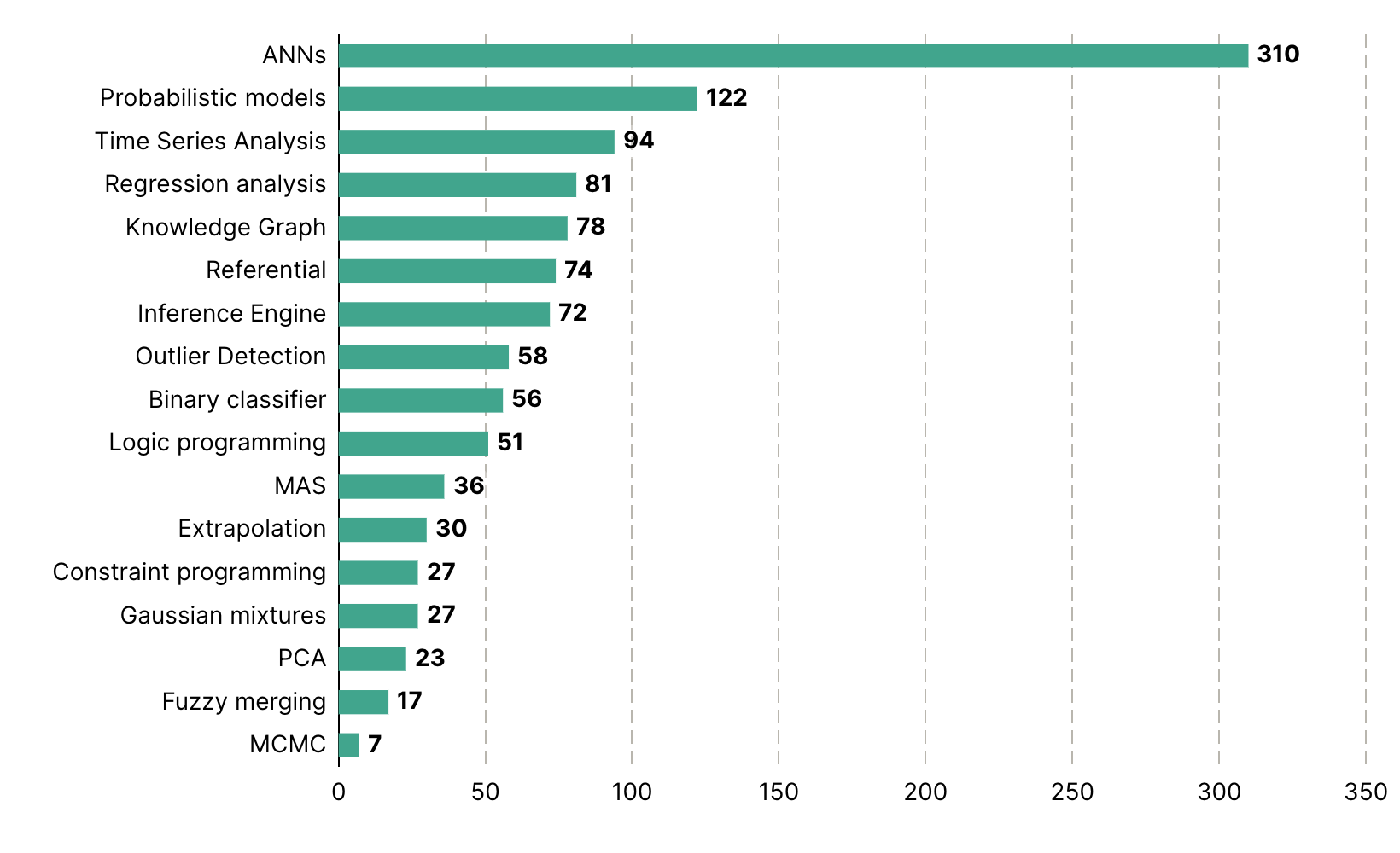 Les startups françaises au service de l’IA! On en est où ?
