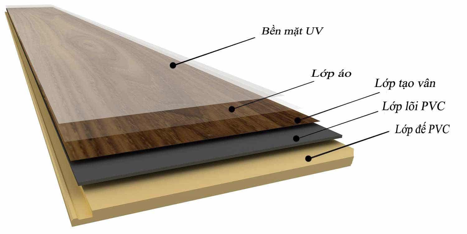 Ván sàn hèm khóa và ván sàn dán keo đều đều có thành phần nguyên liệu chính là nhựa PVC nguyên sinh