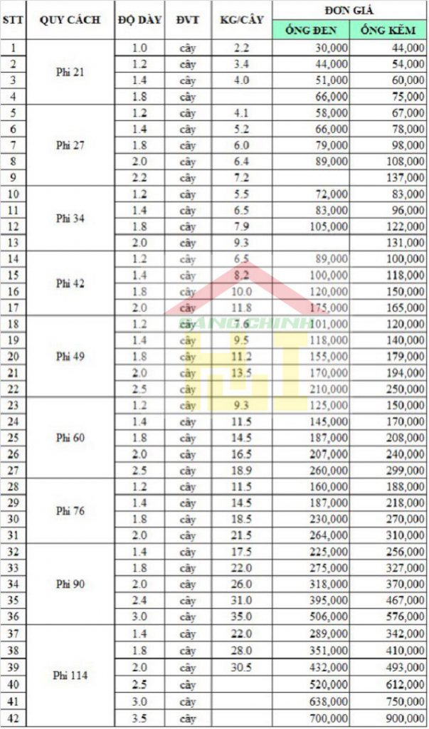 báo giá thép ống xây dựng, bao gia thep ong xay dung