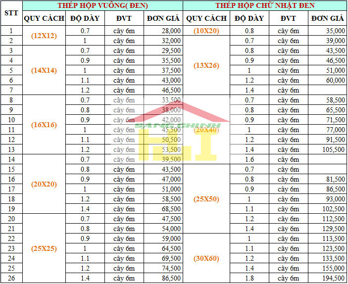 bảng báo giá thép hộp, bang bao gia thep hop