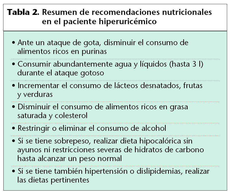 Tabla con las indicaciones nutricionales para el paciente hiperuricémico