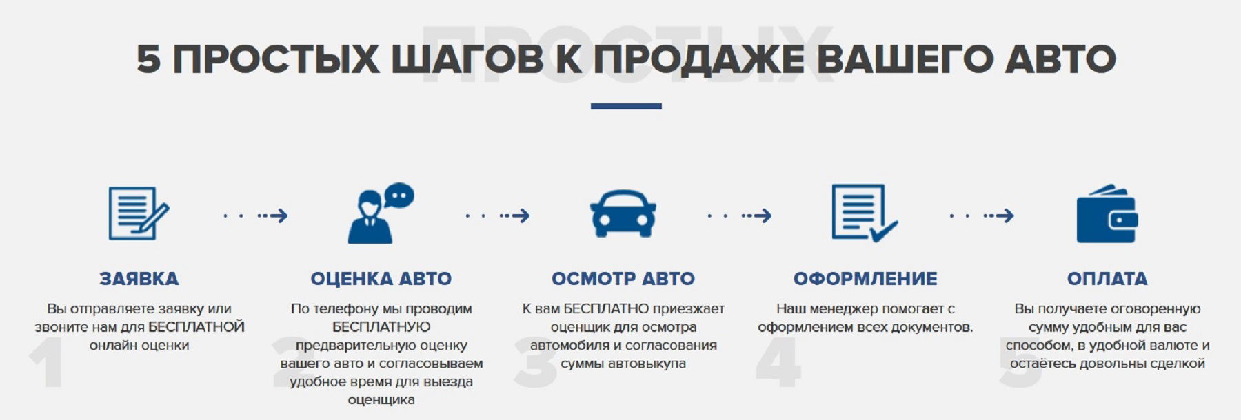 АВТОВЫКУП - AutoProfi - Автосалон Хороших Автомобилей